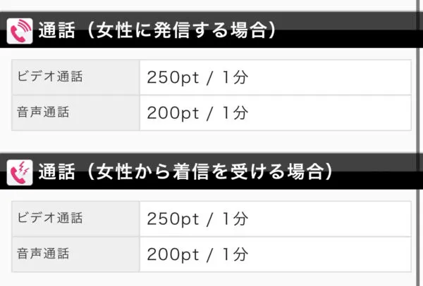 モコムの消費ポイント